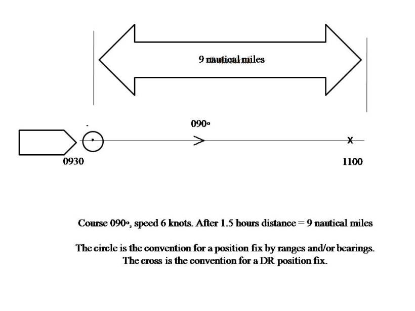 9 nautical miles (DR)