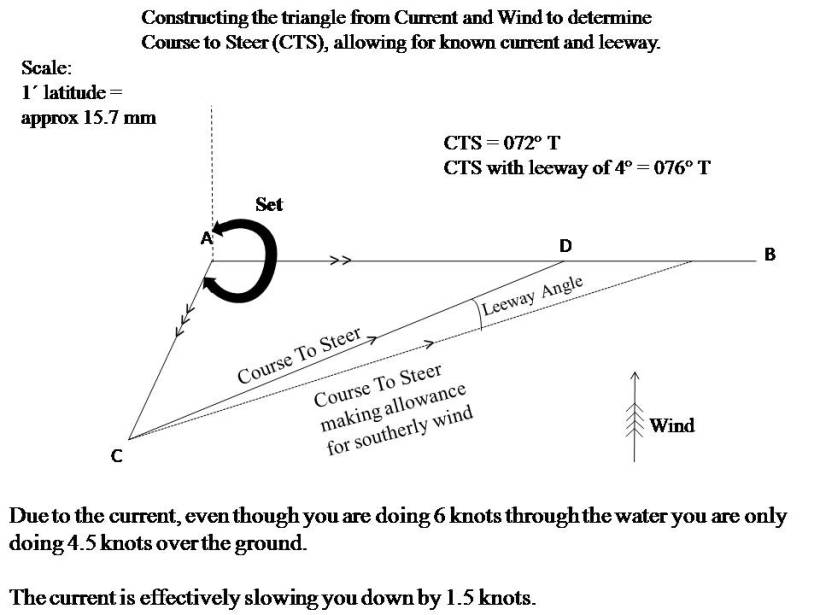 course to steer (finding) single pic