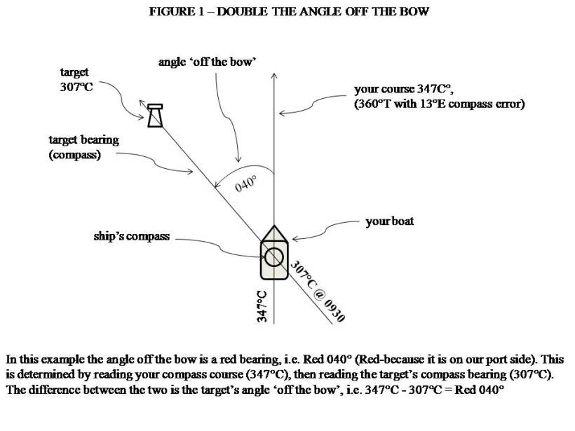double angle off bow figure one single pic