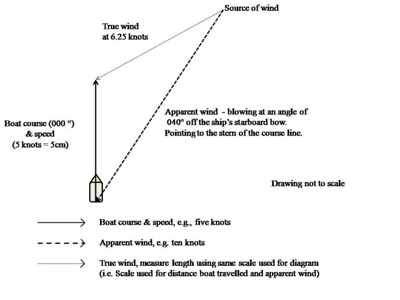wind victors single pic